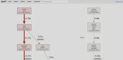 Mandelbrot CPU profiling visuals