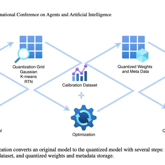 A Mixed Quantization Approach for Data-Free Quantization of LLMs