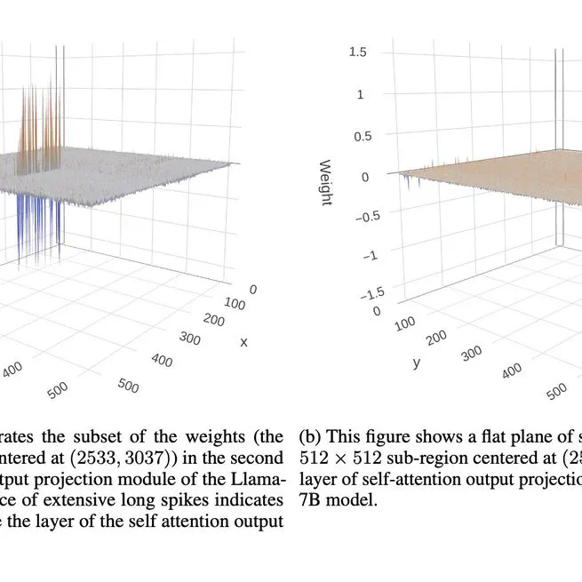 Towards Superior Quantization Accuracy: A Layer-sensitive Approach