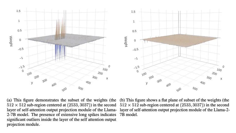 Towards Superior Quantization Accuracy: A Layer-sensitive Approach